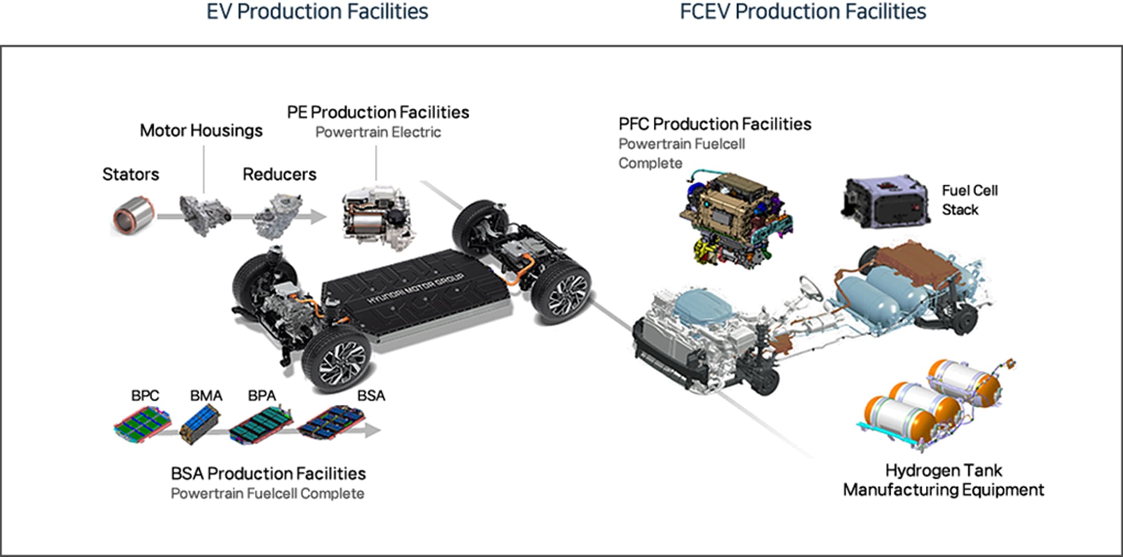 Production Facilities Diagram Production Facilities Diagram