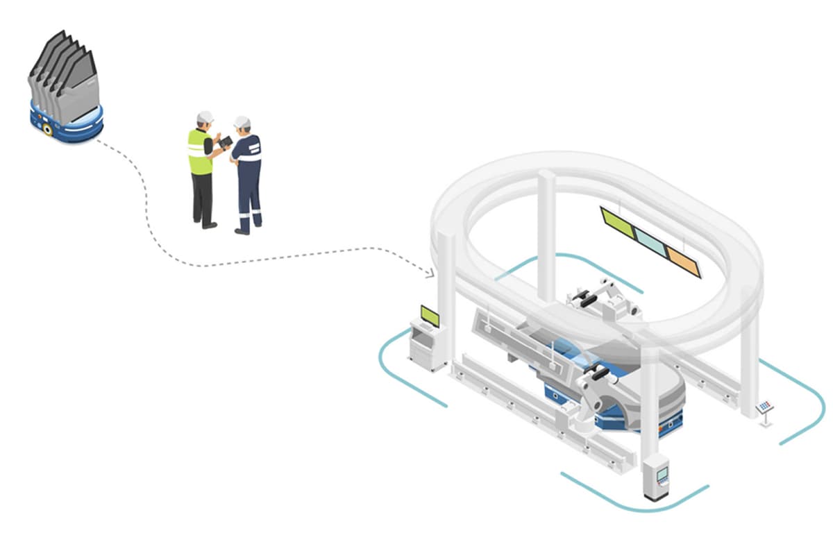 Cell sản xuất linh hoạt Cell sản xuất linh hoạt