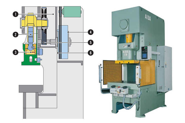 Máy dập Aida NC1-1100