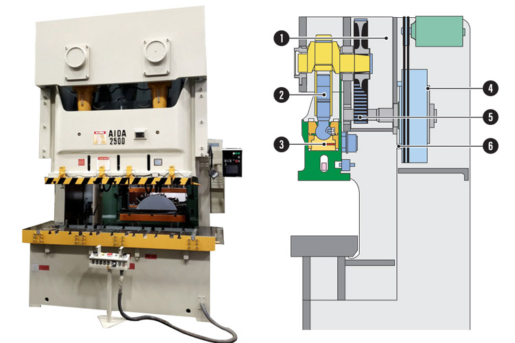 máy dập thân C đơn Aida NC2-2500