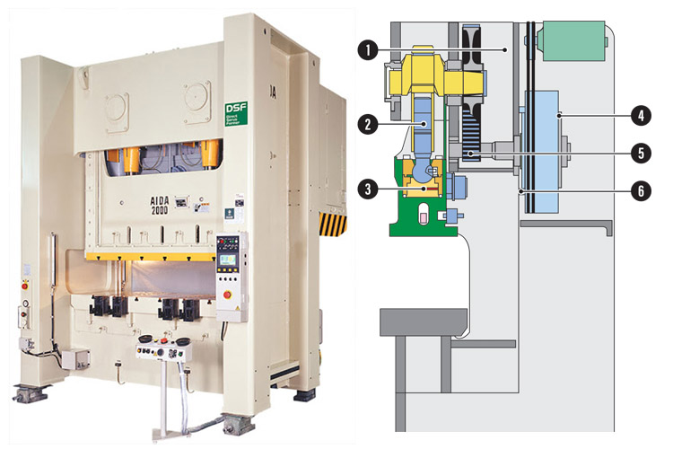 Máy dập thân C đơn Aida NC2