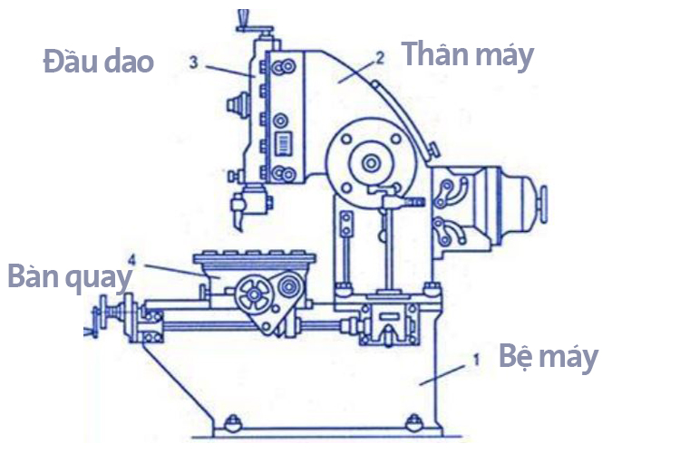 Cấu tạo máy xọc then CMC TS-300K