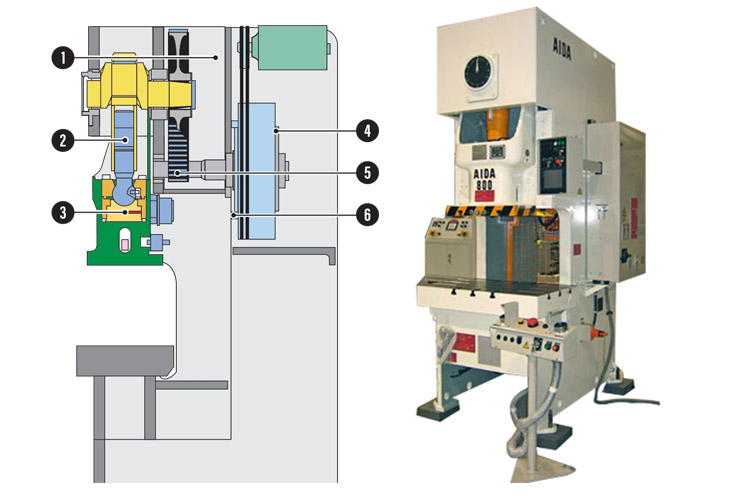 Cấu tạo máy dập Aida NC1-800