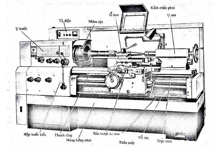 Cấu tạo máy tiện cơ