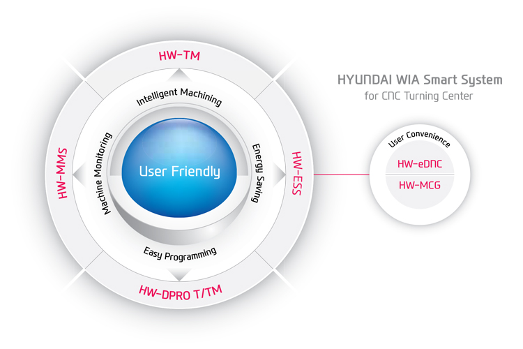 Phần mềm quản lý Smart Factory HW-MMS