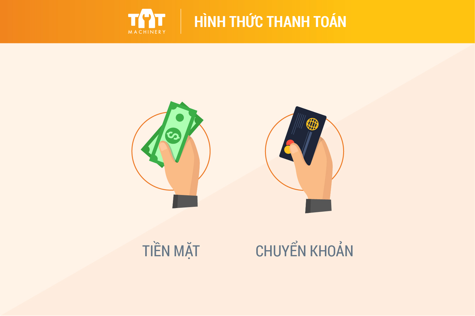 Hình thức thanh toán