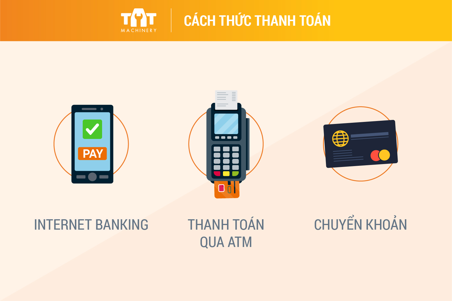 Cách thức chuyển khoản