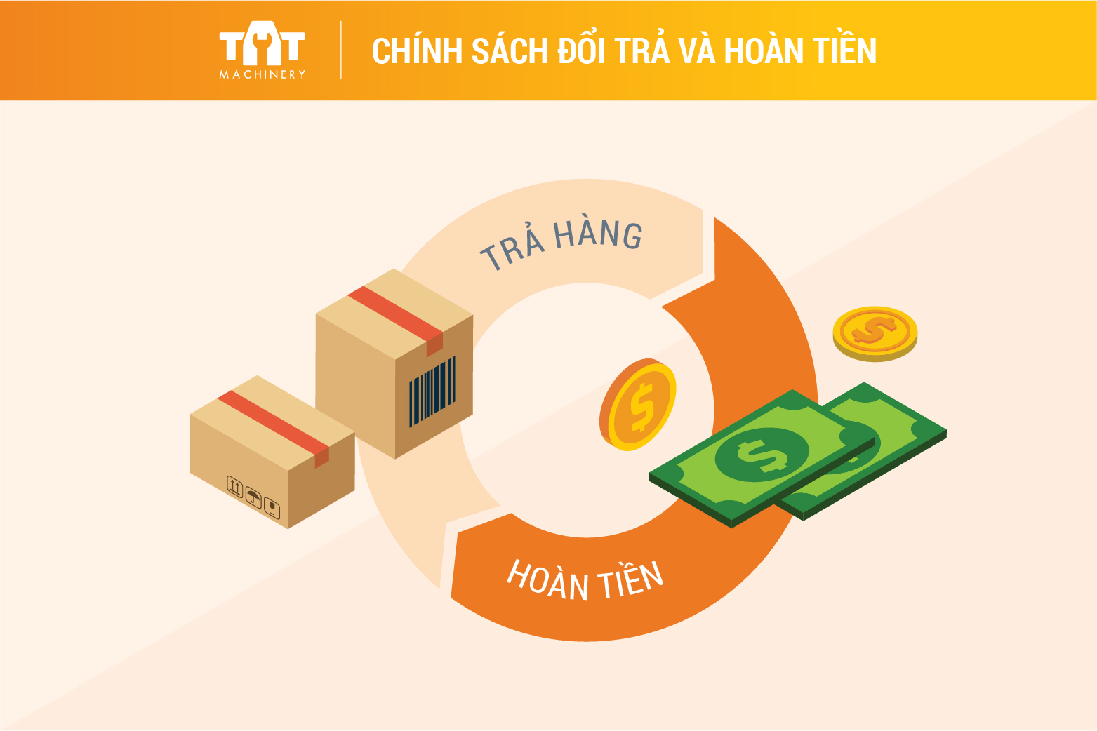 Chính sách đổi trả và hoàn tiền