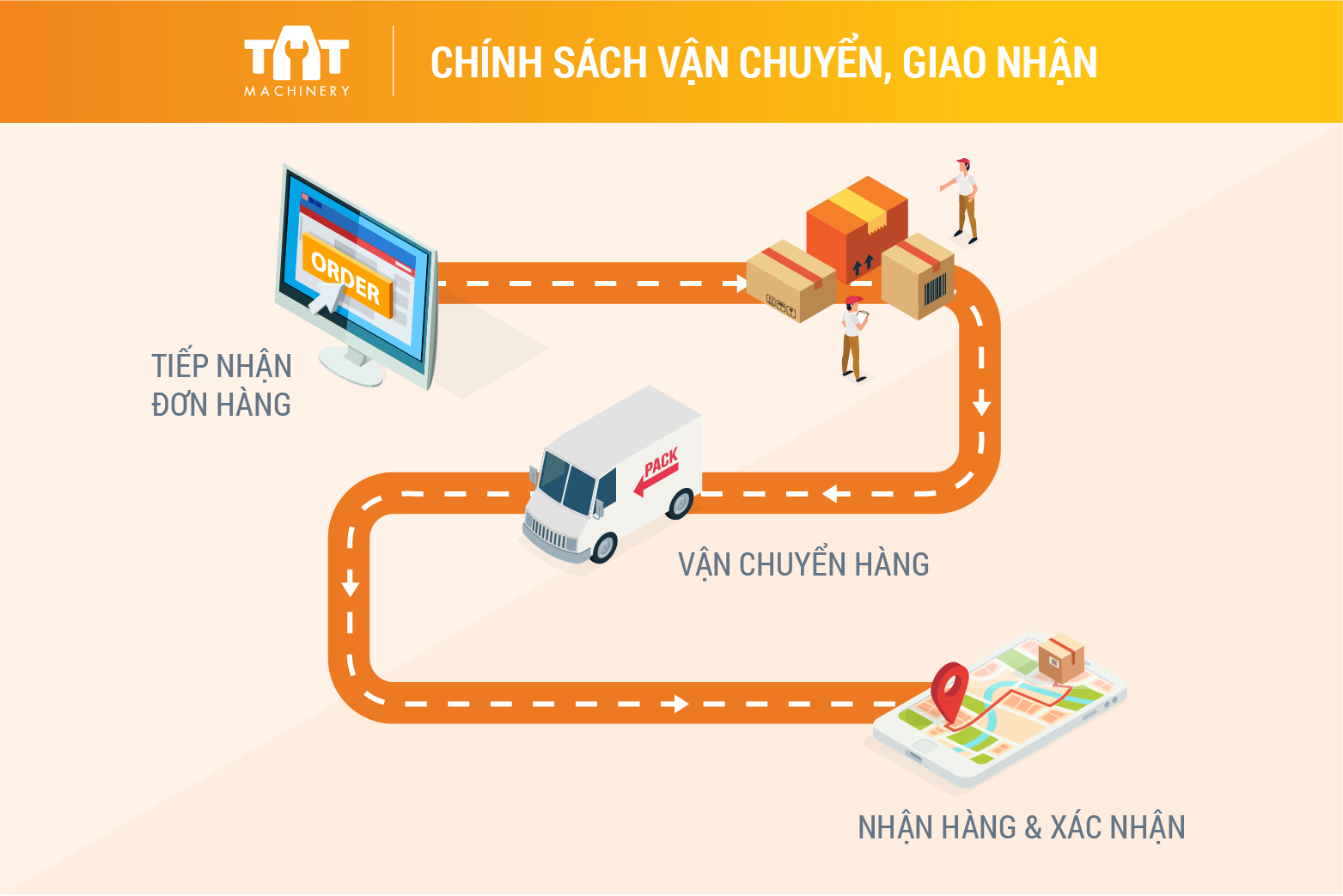 Chính sách giao nhận hàng hóa