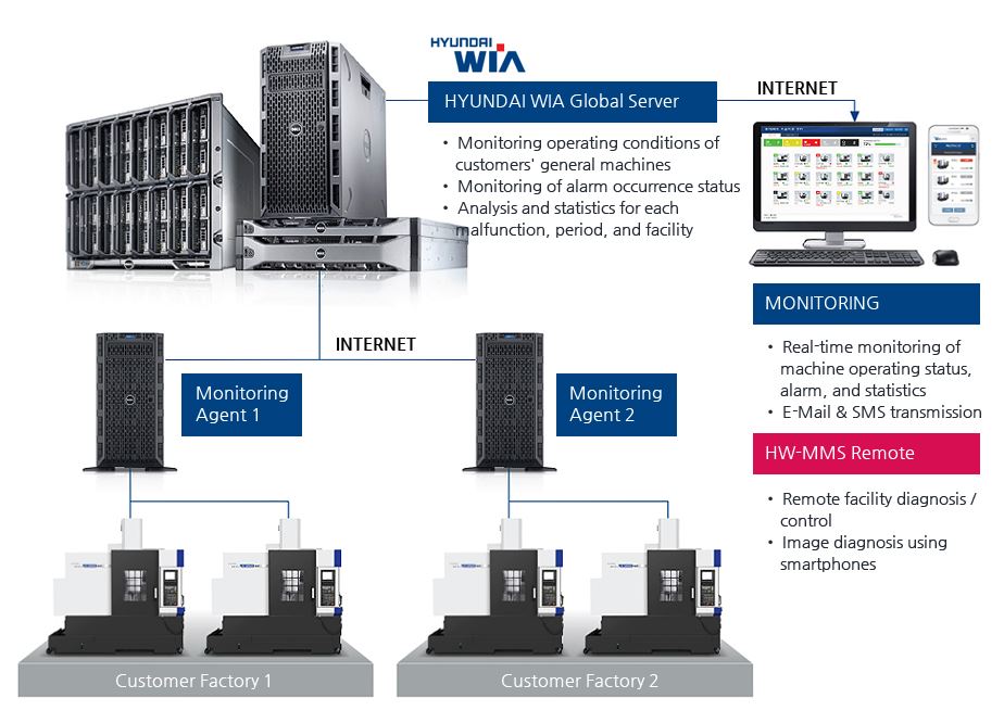 Mô hình sản xuất Hyundai Wia