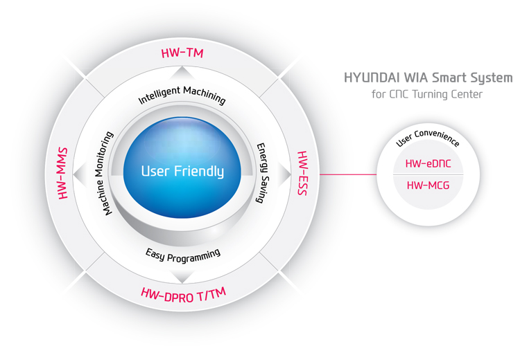 Phần mềm HW-MMS