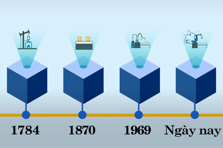 Phát triển nhà máy thông minh