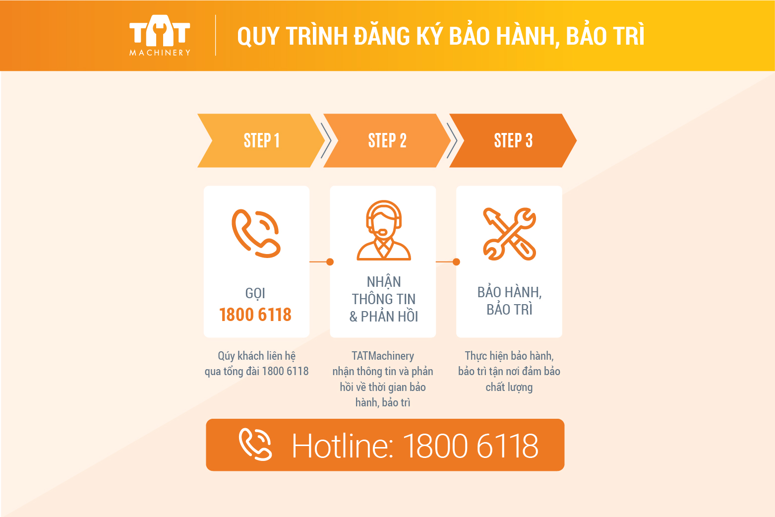 Quy trình đăng ký dịch vụ bảo hành, bảo trì