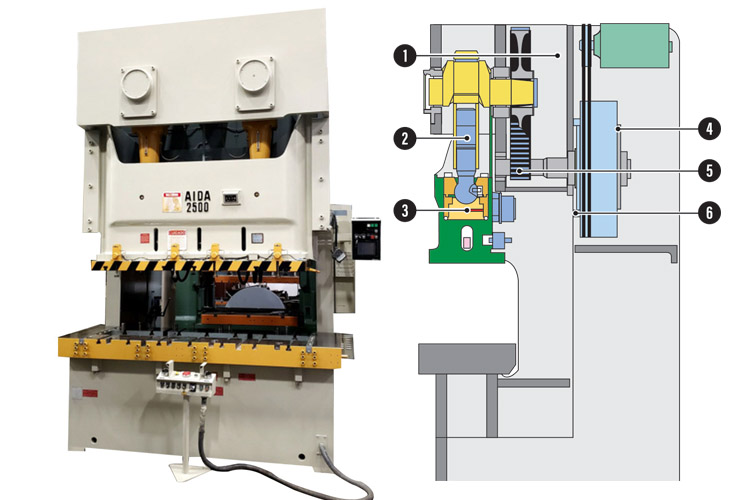 Máy dập thân C đơn Aida NC1-2500